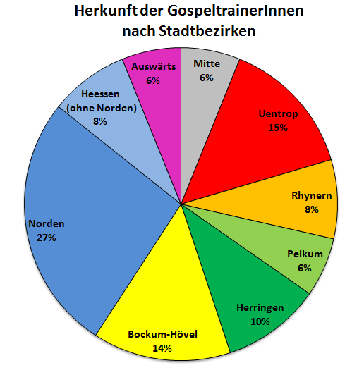 Entwurf: trainarchivator