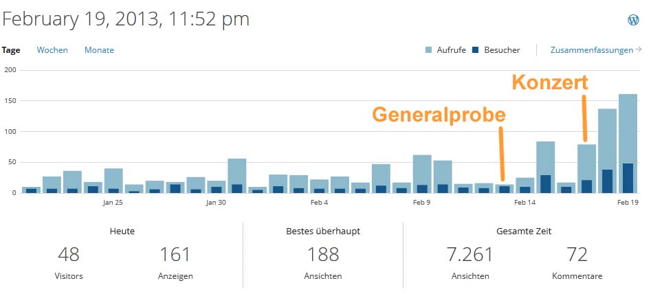 Grafik: trainarchivator