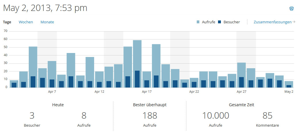 Grafik: trainarchivator