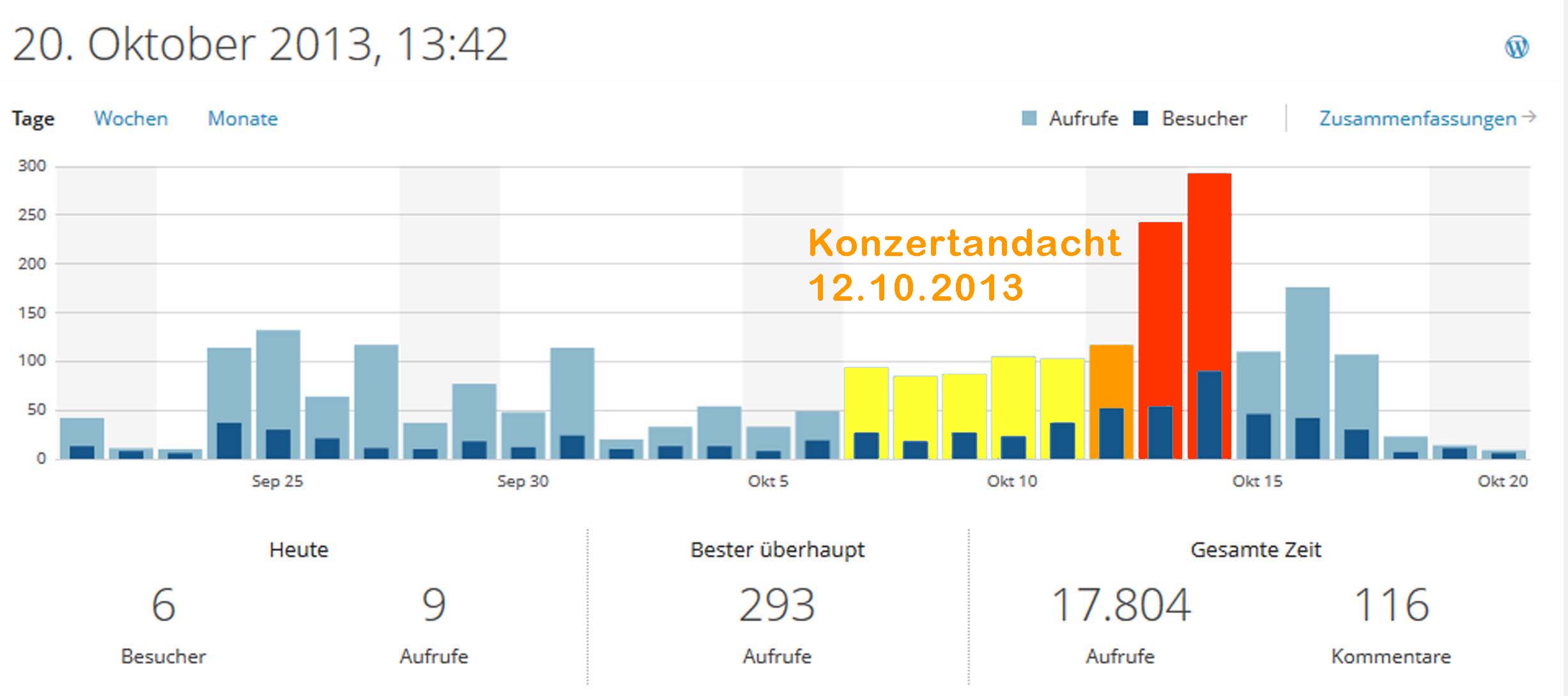 Grafik: trainarchivator